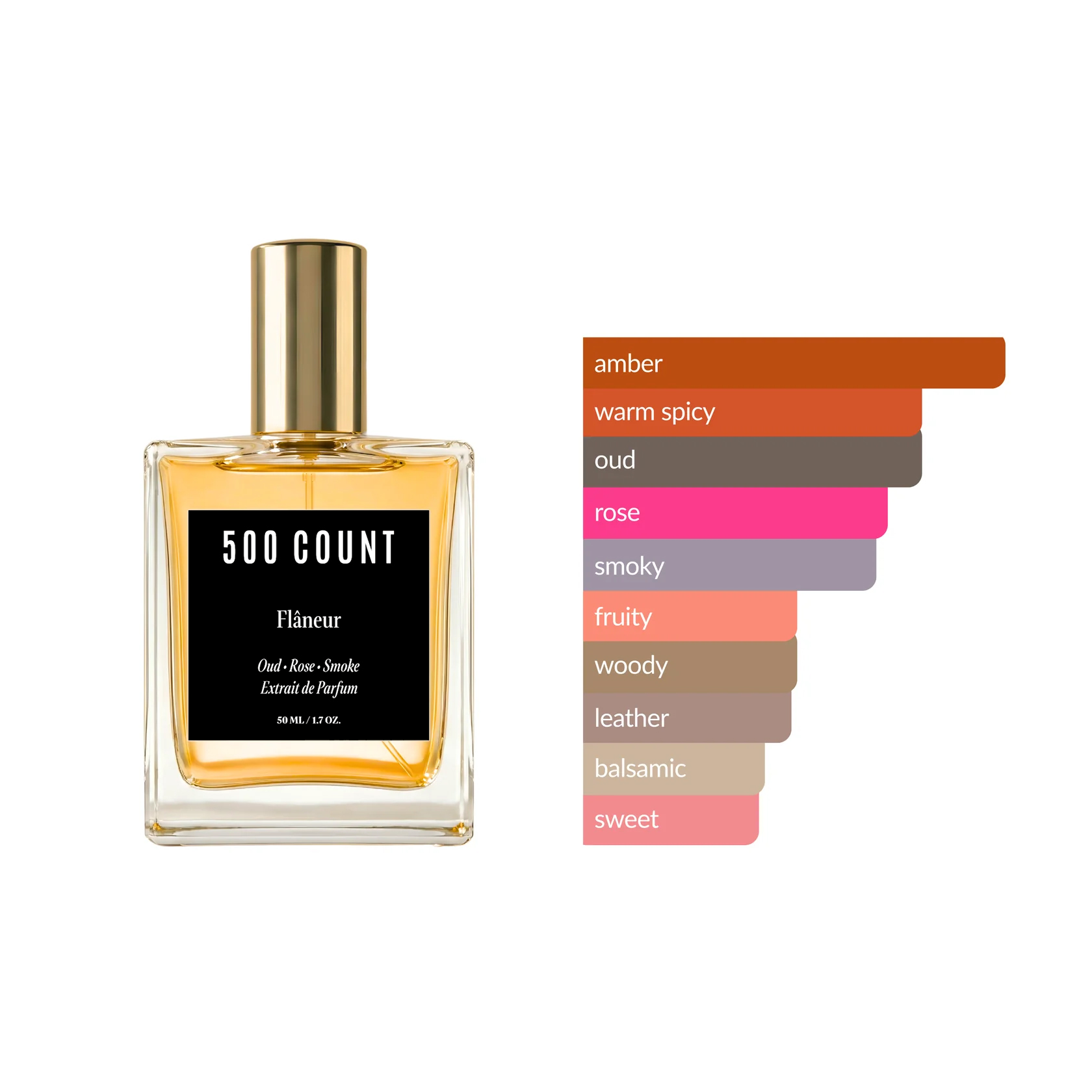 500Count FLÂNEUR Long Lasting Unisex Perfume (50 mL) — Inspired by: Louis Vuitton Ombre Nomade 3