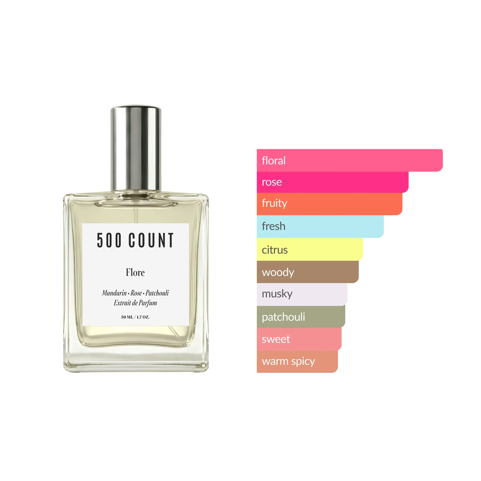 500Count FLORE Long Lasting Women Perfume (50 mL) — Inspired by: Gucci Flora 3