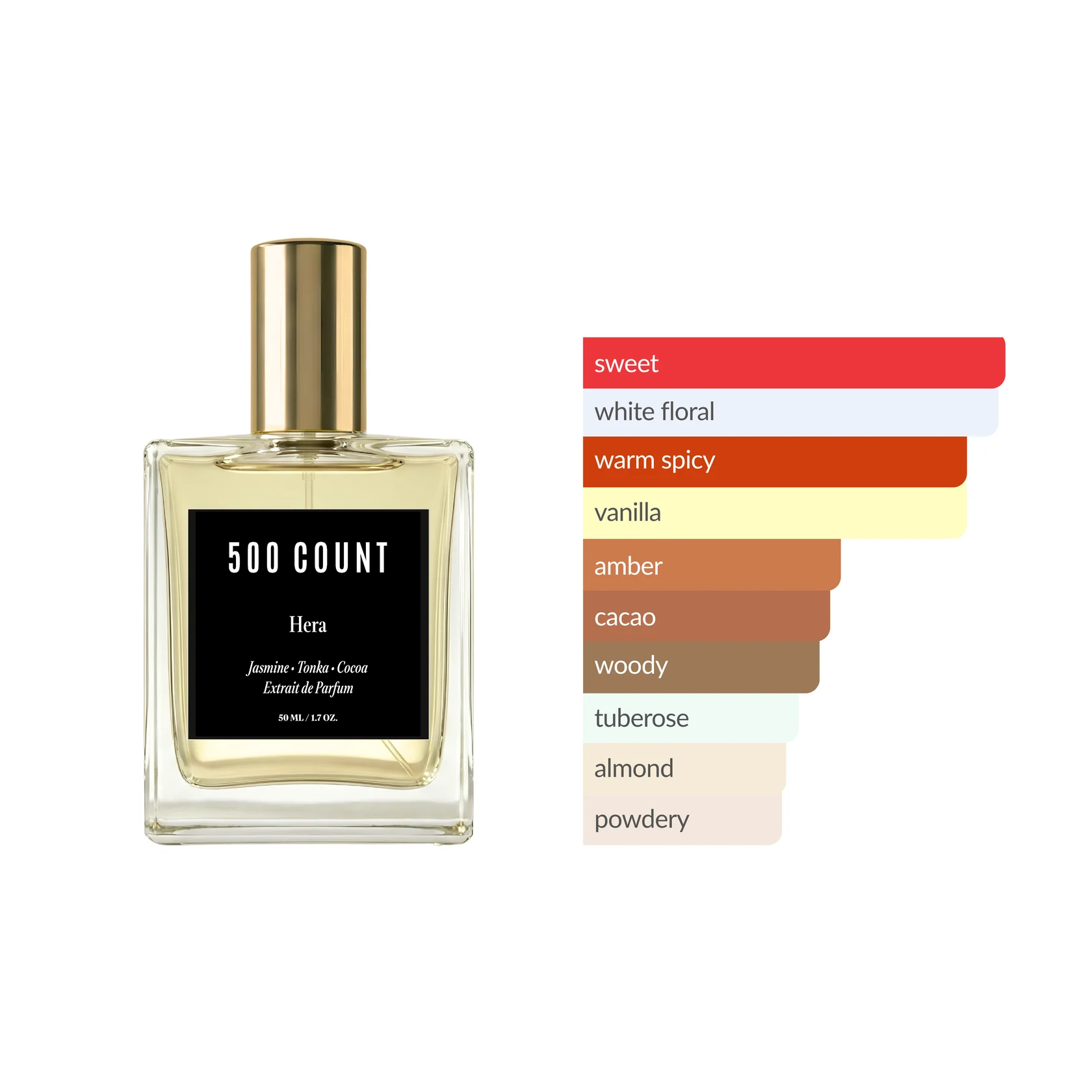 500Count HERA Long Lasting Women Perfume (50 mL) — Inspired by: Carolina Herrera Good Girl 3