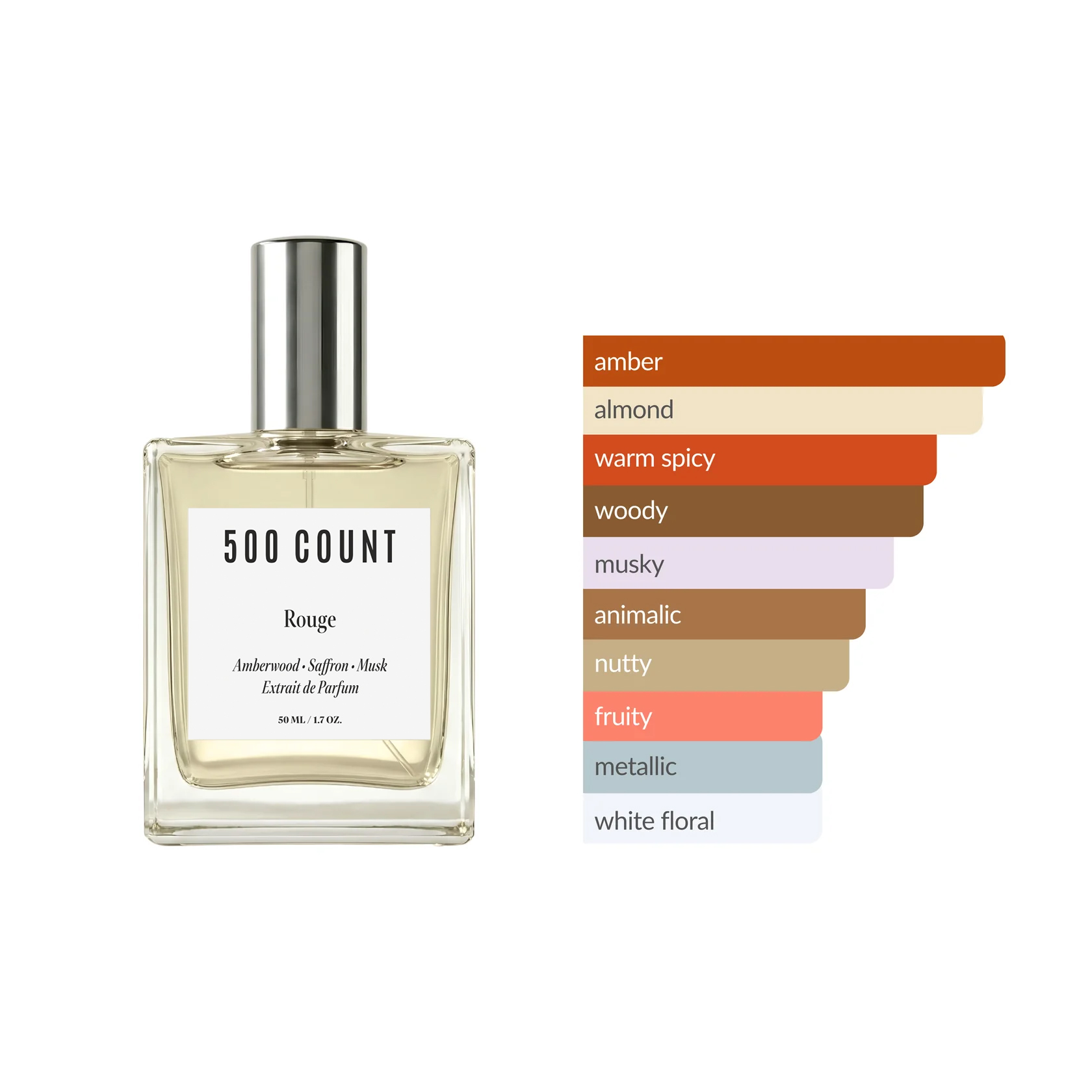 500Count ROUGE Long Lasting Unisex Perfume (50 mL) — Inspired by: Baccarat Rouge 3
