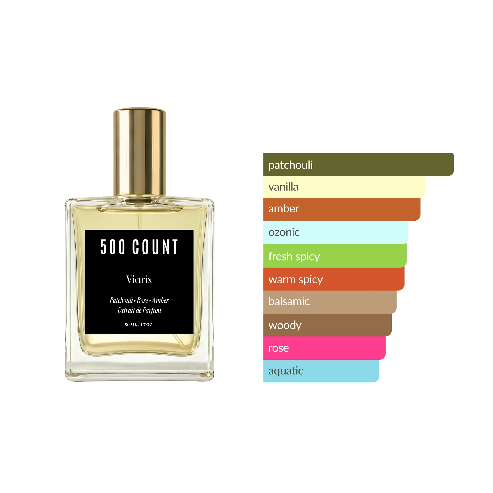 500Count VICTRIX Long Lasting Men Perfume (50 mL) — Inspired by: YSL Tuxedo 3