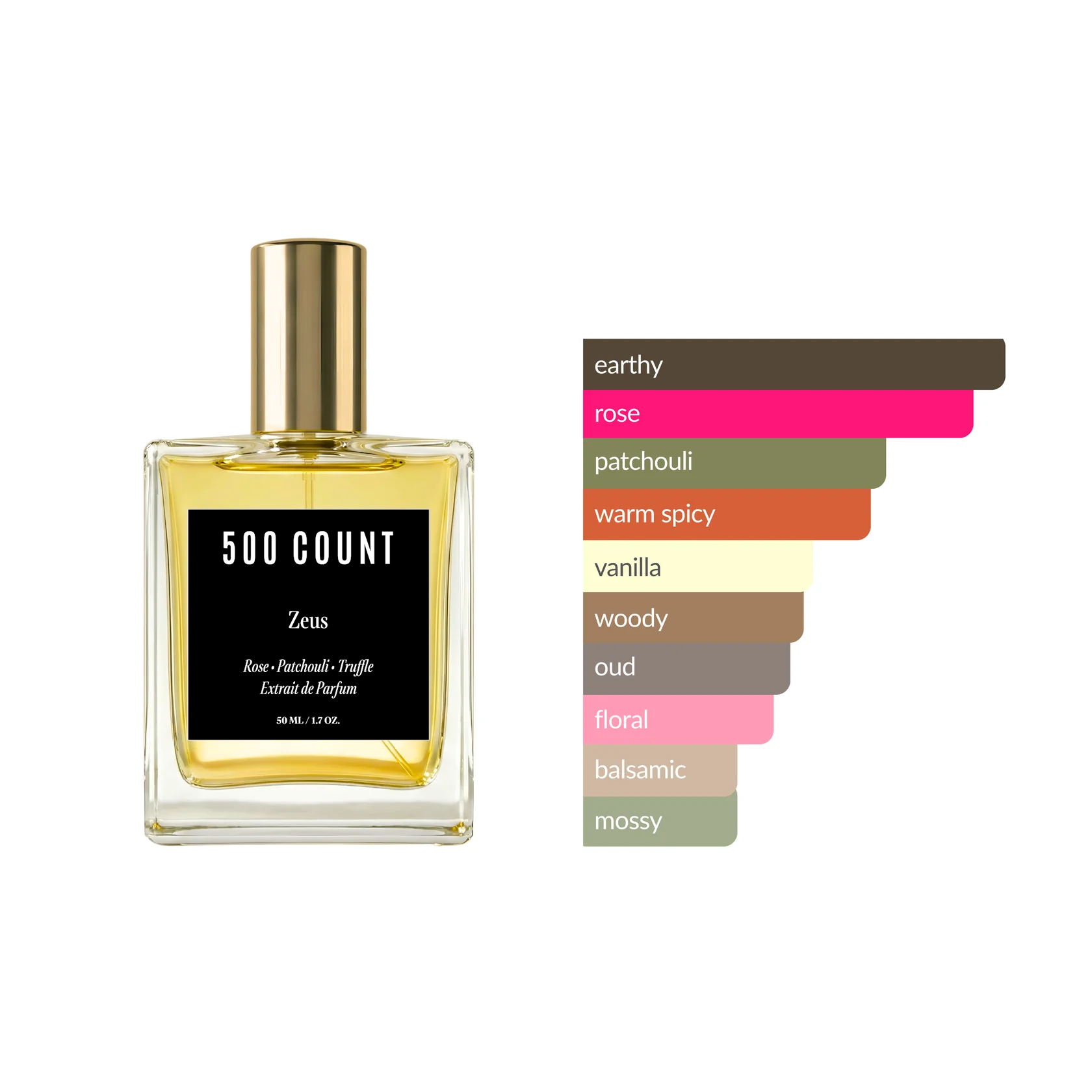500Count ZEUS Long Lasting Unisex Perfume (50 mL) — Inspired by: Tom Ford Noir de Noir 3